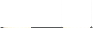 DL11356 Linear LED Pendant Light (Ø30 × 3250mm) – Indoor Lighting